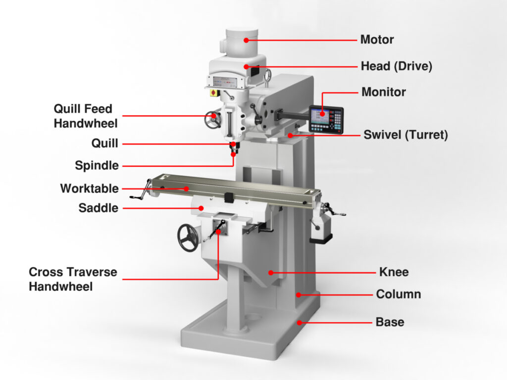 What Are the Vital Parts of a CNC Milling Machine? | CNC Machines | Turning machining China Inc.